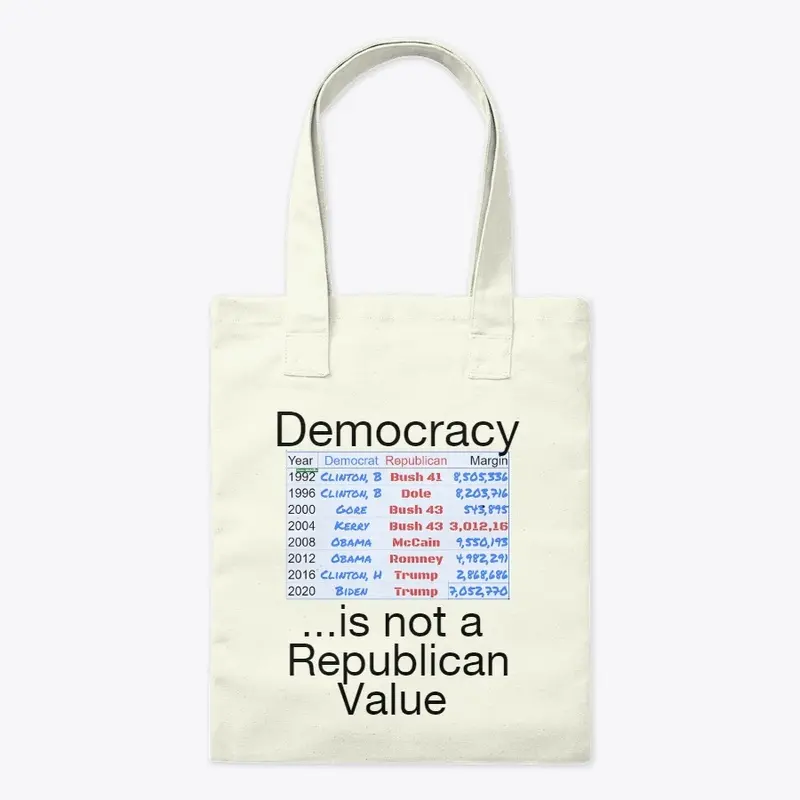 Democracy not for Republcans