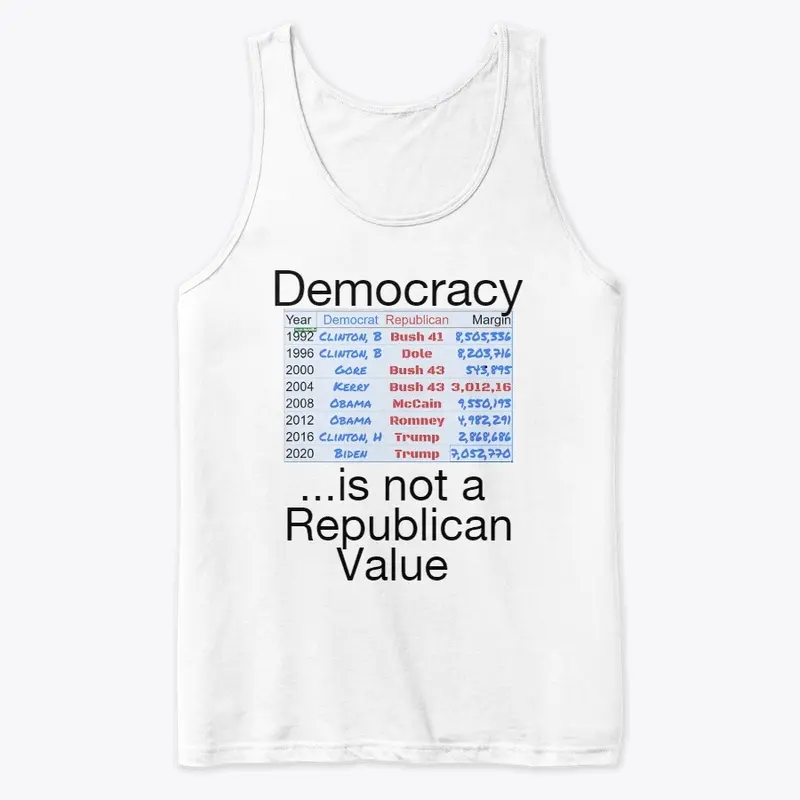 Democracy not for Republcans