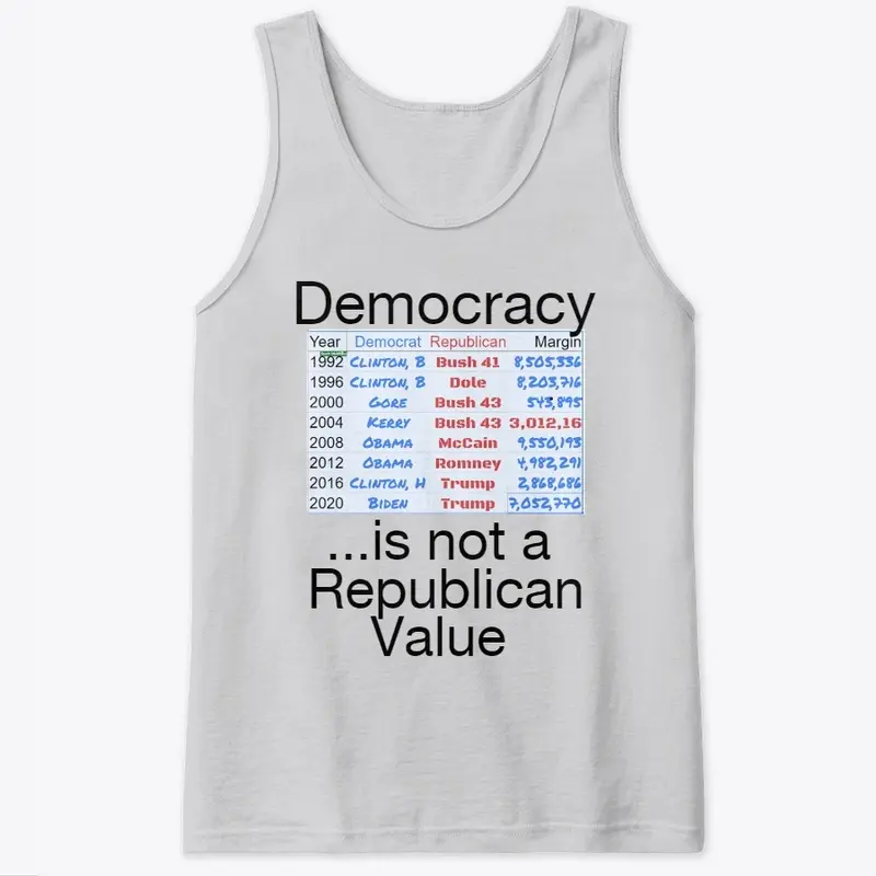 Democracy not for Republcans