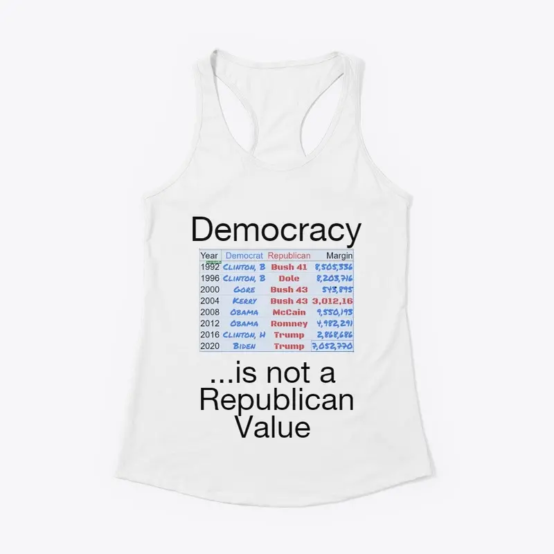 Democracy not for Republcans