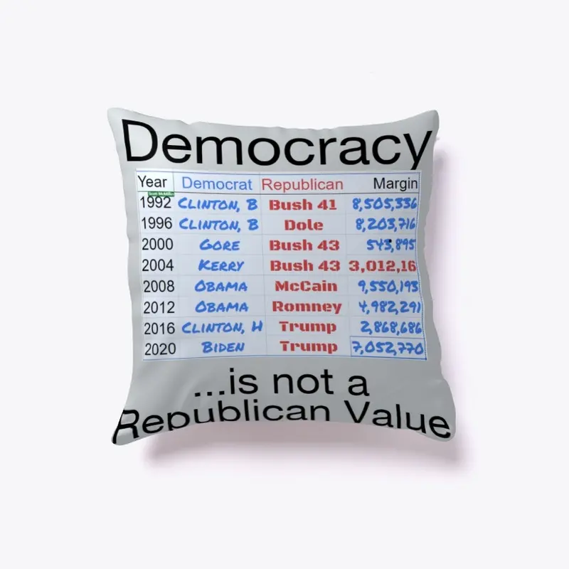 Democracy not for Republcans