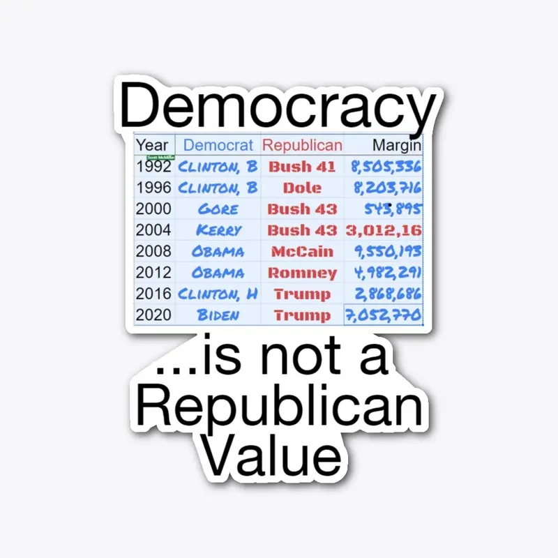 Democracy not for Republcans