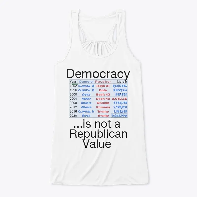 Democracy not for Republcans