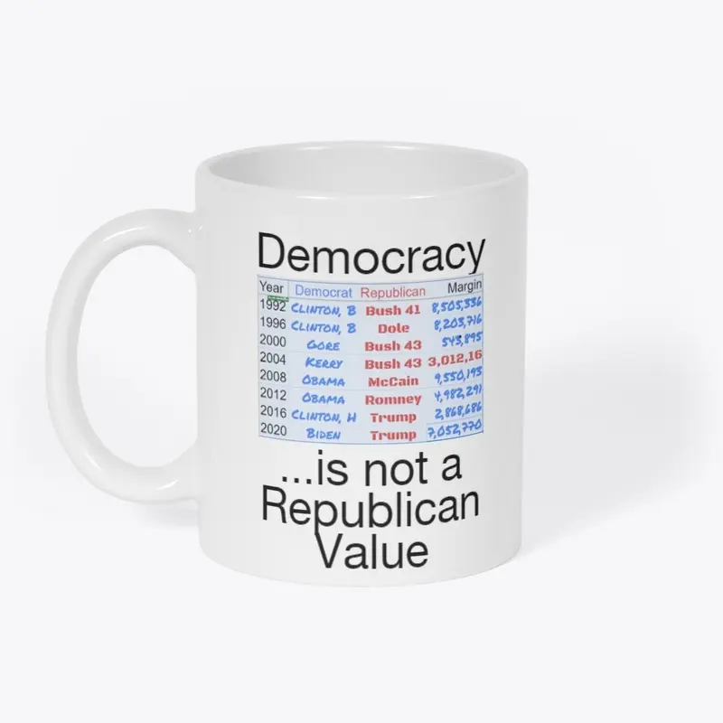 Democracy not for Republcans