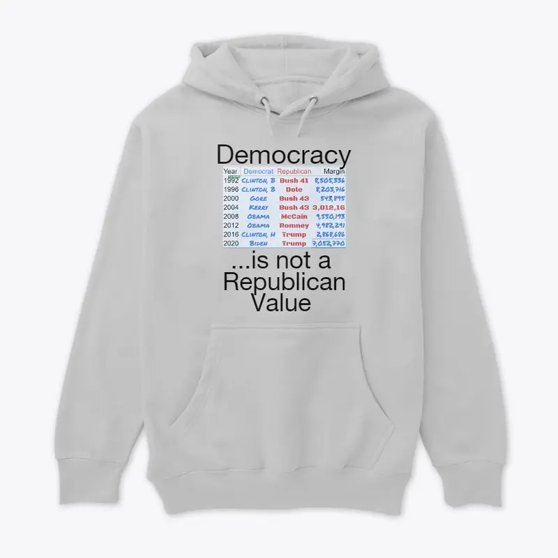 Democracy not for Republcans